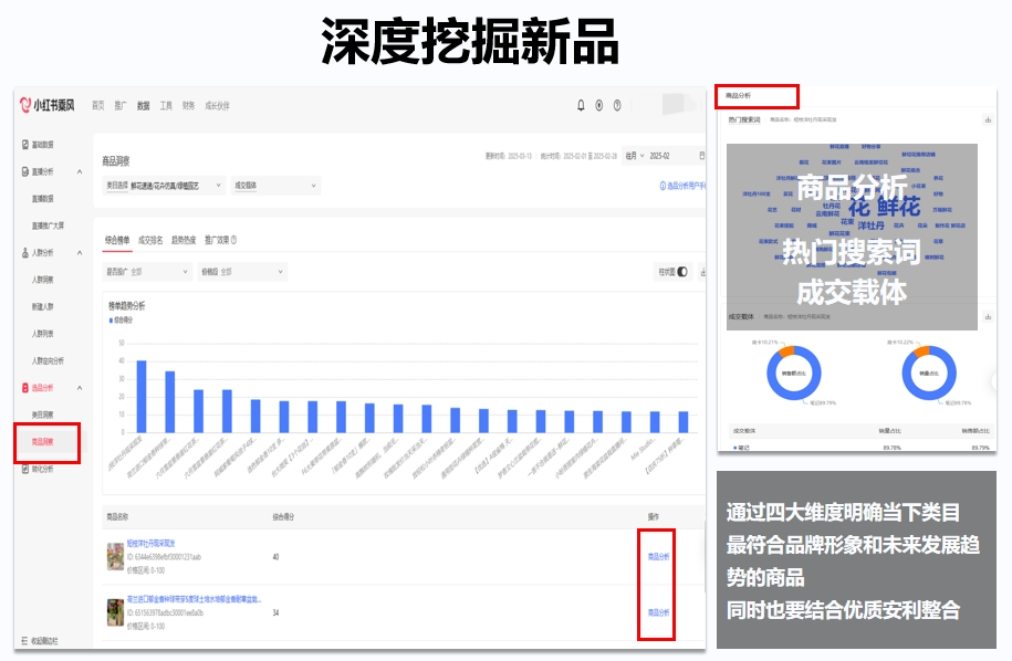 小红书官方AI选品工具上线！