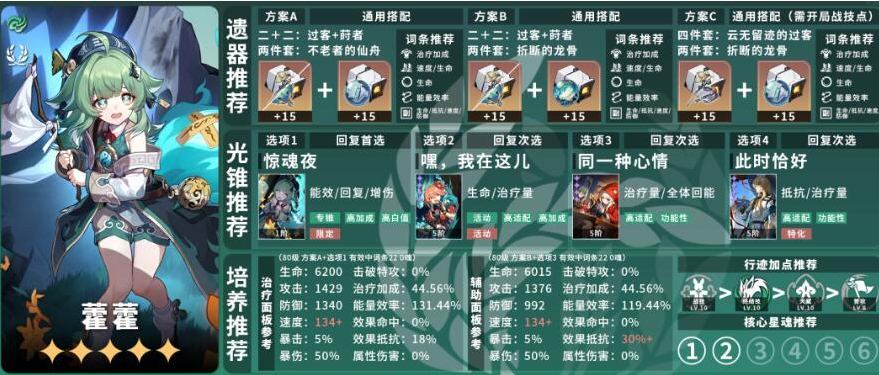 崩坏星穹铁道霍霍毕业面板怎么样 霍霍毕业面板属性一览