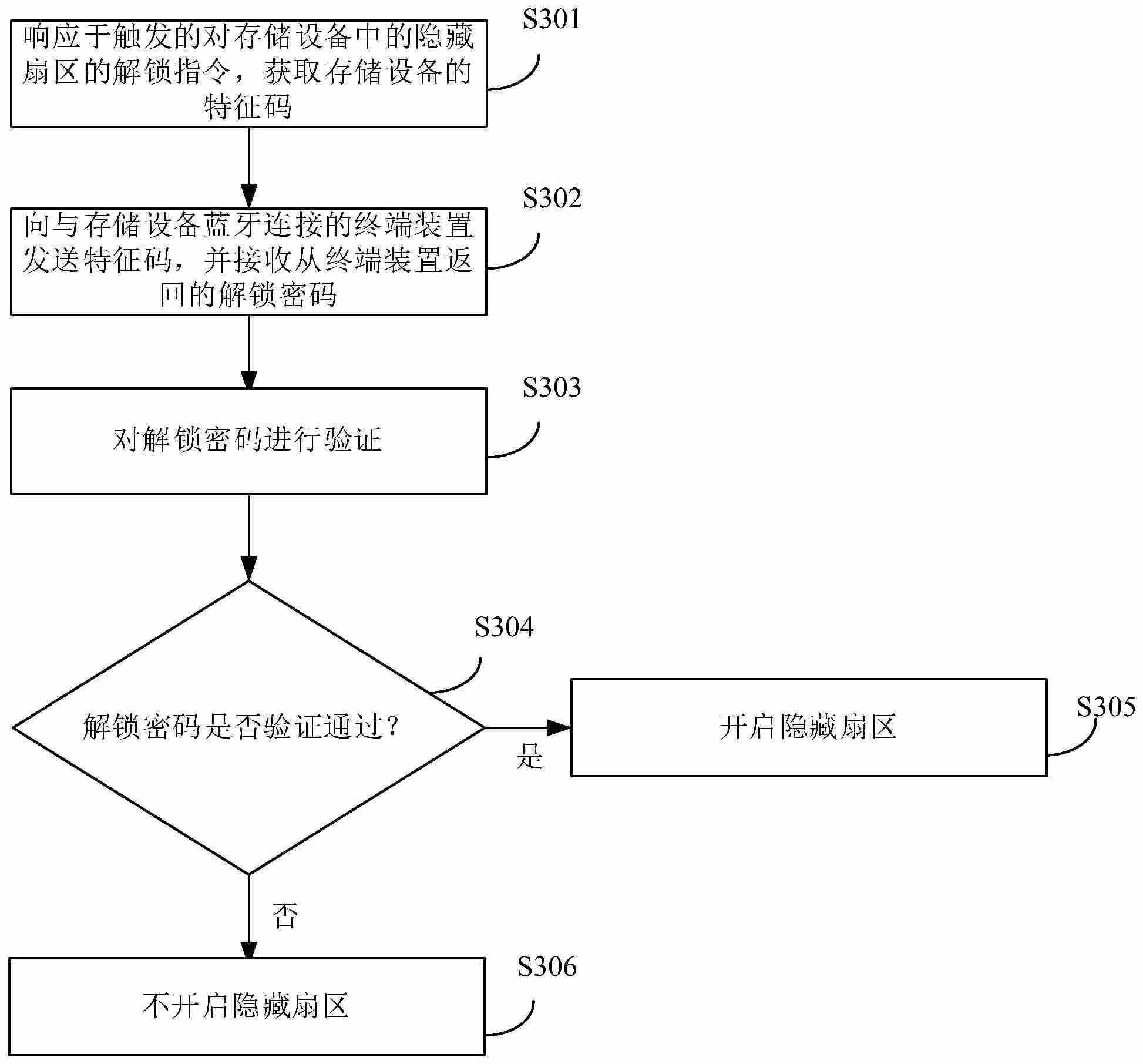 【专利】汉天下“低压差线性稳压电路”专利获授权；泰科天润“一种高可靠平面栅碳化硅VDMOS及其制备方法”专利公布；江波龙“隐藏扇区解锁方法、存储设备及电子设备”专利公布