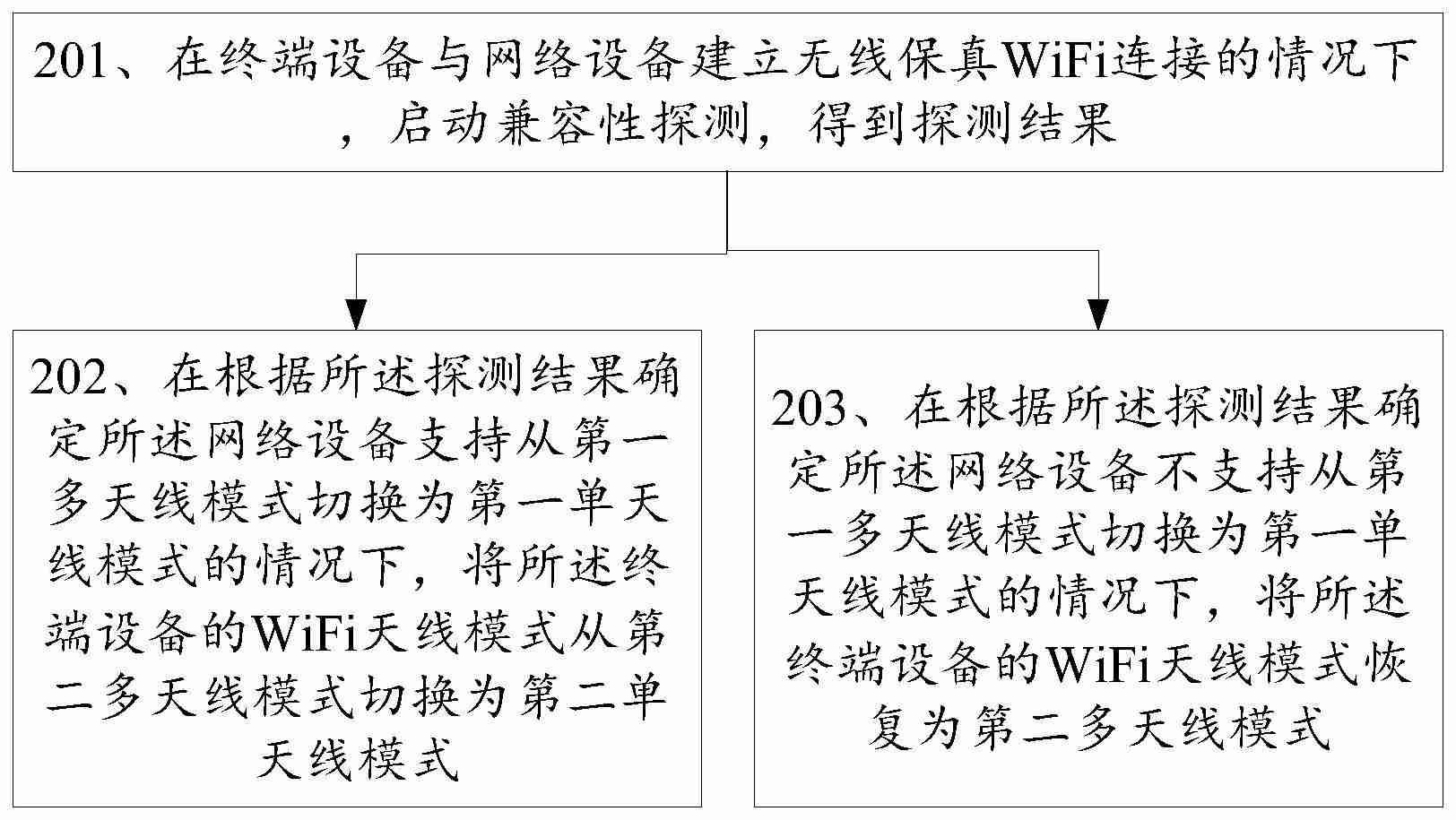 【专利】汉天下“低压差线性稳压电路”专利获授权；泰科天润“一种高可靠平面栅碳化硅VDMOS及其制备方法”专利公布；江波龙“隐藏扇区解锁方法、存储设备及电子设备”专利公布
