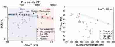 浙大《自然》发布，新型半导体技术造就世界最小LED