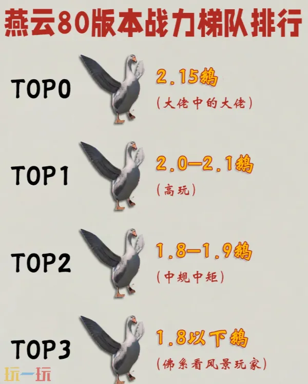 燕云十六声T0战力是多少 80级战力梯队排行