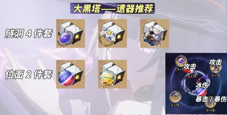 崩坏星穹铁道大黑塔遗器怎么配 大黑塔遗器搭配推荐