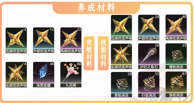 鸣潮菲比突破材料有哪些 菲比突破材料一览