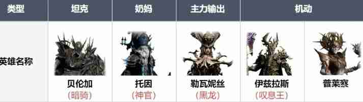 龙息神寂召唤流阵容搭配思路-龙息神寂召唤流阵容怎么搭配