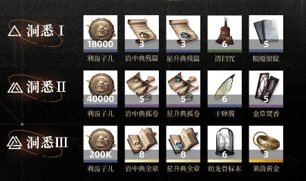 重返未来1999阿莱夫怎么用-重返未来1999阿莱夫养成攻略