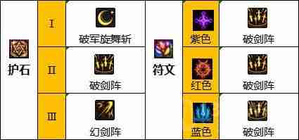 dnf110版本驭剑士护石和符文怎么搭配-驭剑士护石和符文最佳搭配推荐