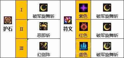 dnf110版本驭剑士护石和符文怎么搭配-驭剑士护石和符文最佳搭配推荐