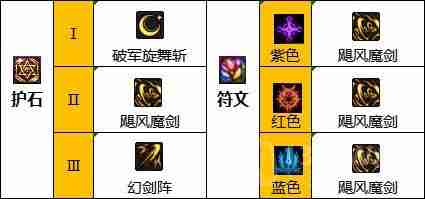 dnf110版本驭剑士护石和符文怎么搭配-驭剑士护石和符文最佳搭配推荐