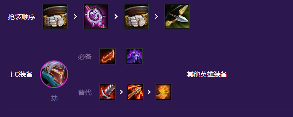 金铲铲之战小天才阵容怎么玩-小天才羁绊玩法介绍