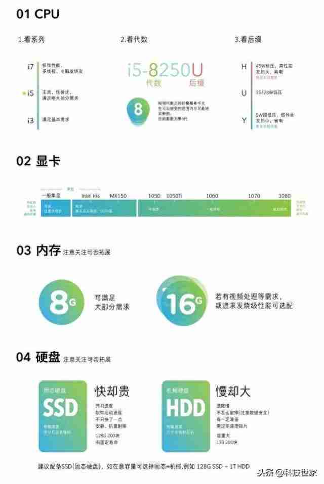 电脑配置怎么看显卡信息？教你轻松了解电脑硬件！
