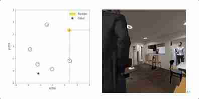  让机器人在人群中穿梭自如，港科广 & 港科大突破社交导航盲区 