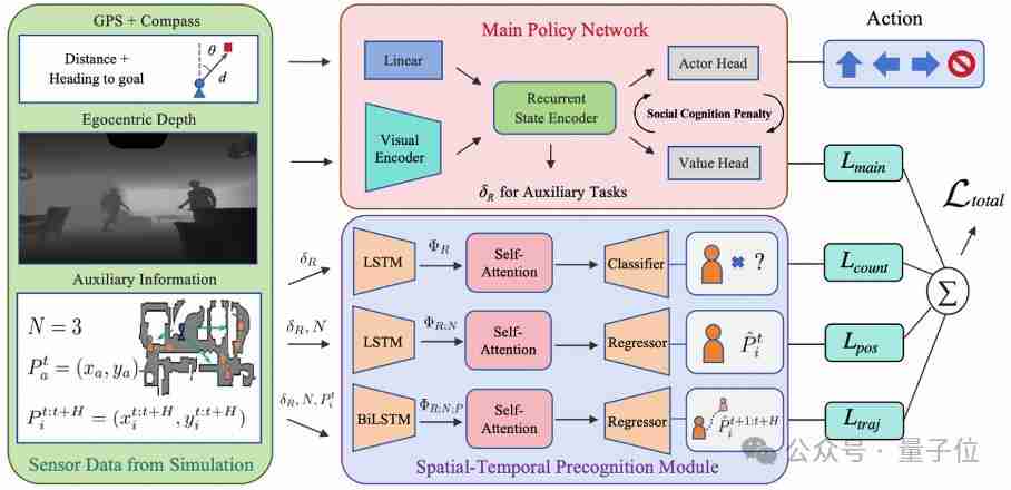  让机器人在人群中穿梭自如，港科广 & 港科大突破社交导航盲区 
