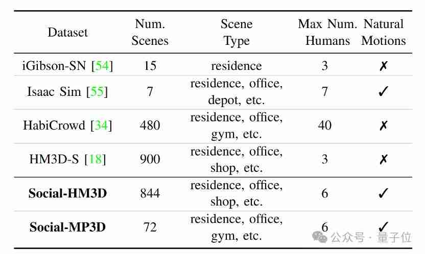  让机器人在人群中穿梭自如，港科广 & 港科大突破社交导航盲区 