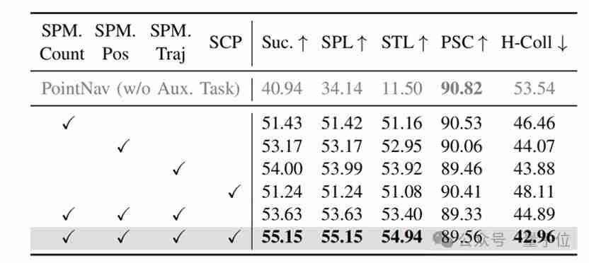  让机器人在人群中穿梭自如，港科广 & 港科大突破社交导航盲区 