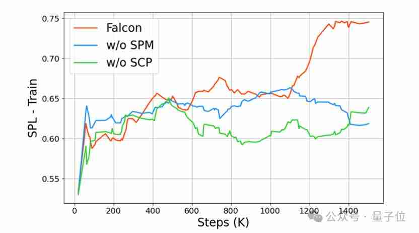  让机器人在人群中穿梭自如，港科广 & 港科大突破社交导航盲区 