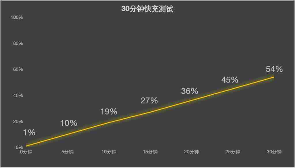  手机续航进化史：从镍电池到蓝海电池的跨越 