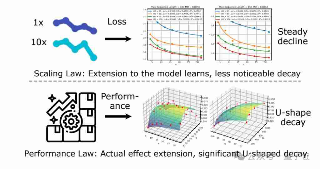  推荐场景 Scaling Law 来了！中科大 & 华为诺亚方舟联合推出 