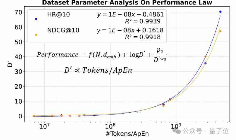  推荐场景 Scaling Law 来了！中科大 & 华为诺亚方舟联合推出 