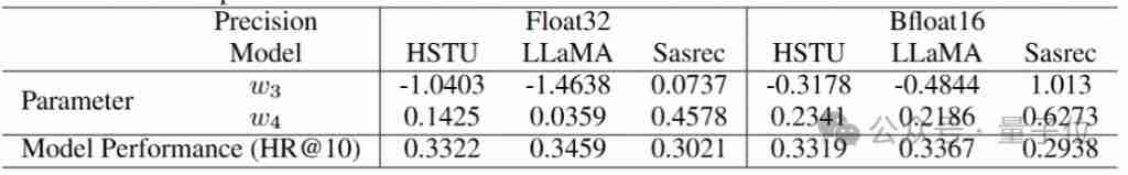  推荐场景 Scaling Law 来了！中科大 & 华为诺亚方舟联合推出 