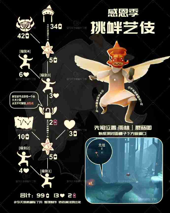 光遇功夫先祖兑换图2025-光遇挑衅艺伎先祖兑换表2025