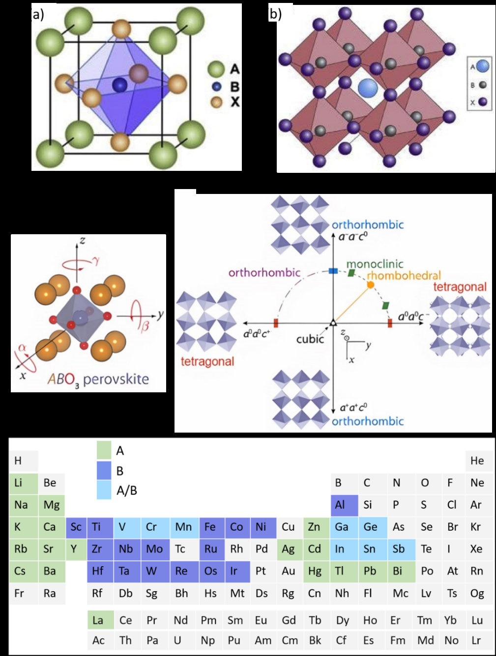 《Chemical Reviews》刊发华科大王春栋教授/罗为教授团队在ABO3型钙钛矿氧化物能源转化应用方面综述性论文