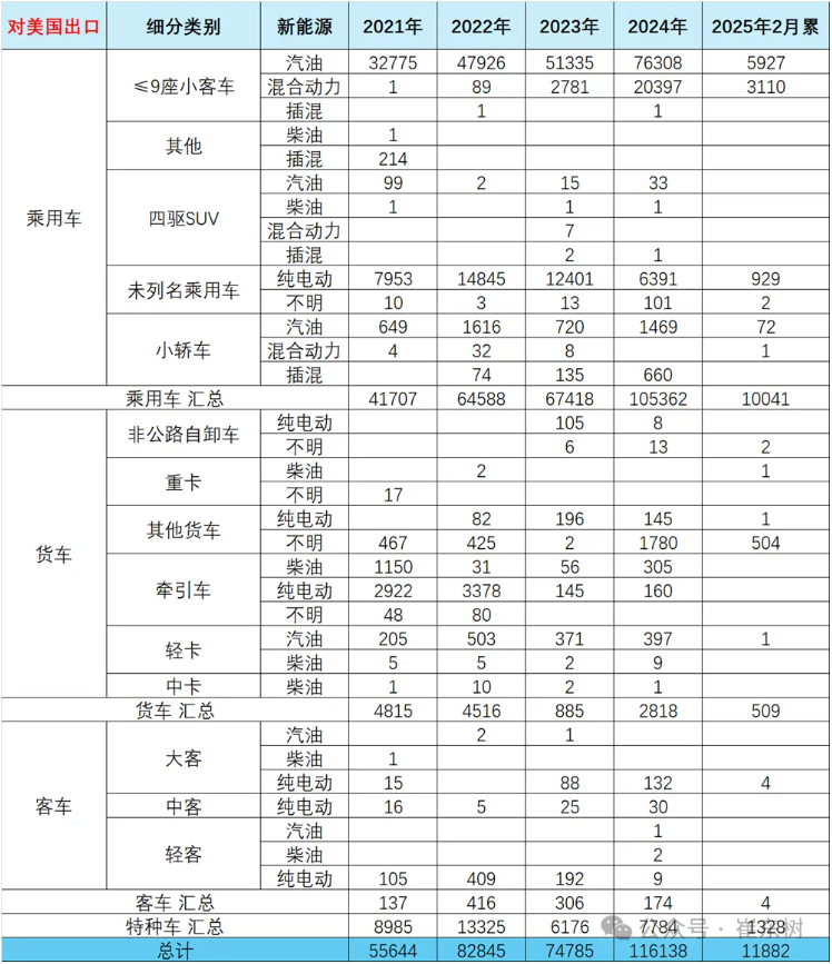 乘联分会崔东树：中国自主汽车不受到美国加关税影响