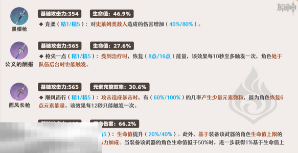 原神夏沃蕾武器带什么 原神夏沃蕾武器推荐