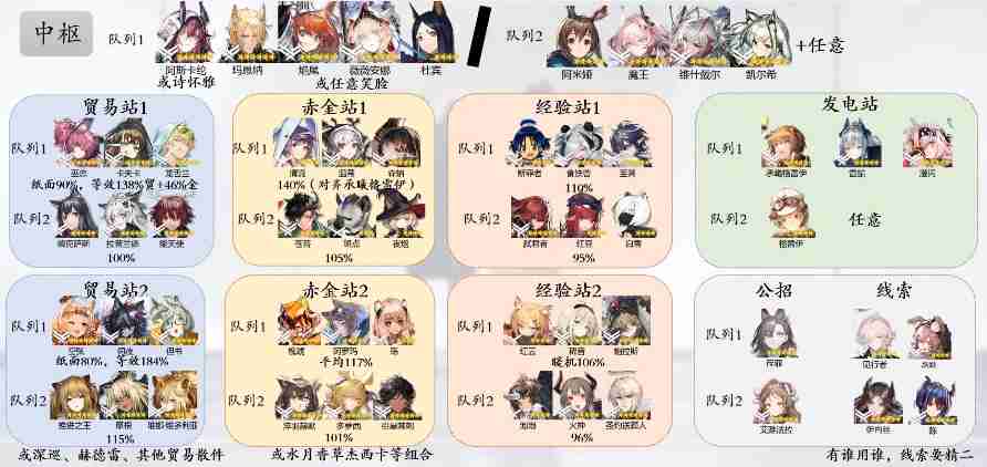 明日方舟基建排班表2025最新版