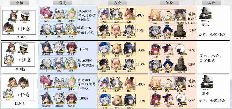 明日方舟基建排班表2025最新版