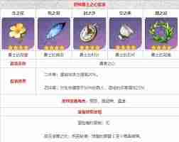 原神勇者之证成就怎么完成-原神完成勇者之证成就的方法