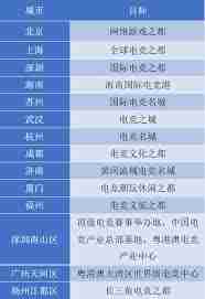 云族裔inzoiDC电子竞技职业规划是什么-云族裔inzoiDC电子竞技职业规划介绍