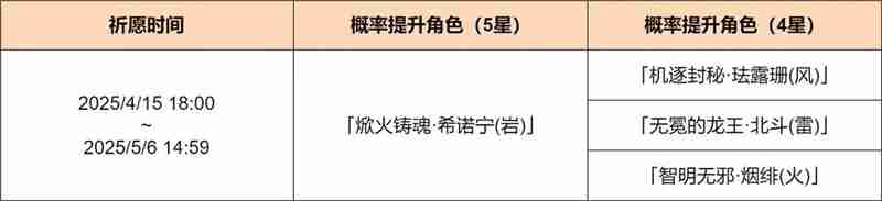 原神「煅火的祝赐」祈愿-「焮火铸魂·希诺宁（岩）」概率UP