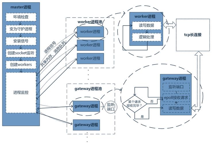 怎样在 Workerman 中集成 Redis，实现缓存与消息队列功能？