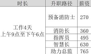 云族裔inzoiDOWON消防站职业规划是什么-云族裔inzoiDOWON消防站职业规划介绍