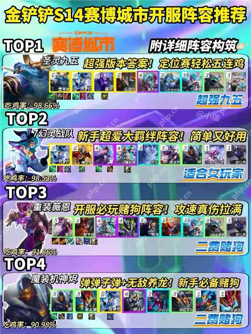 金铲铲之战S14必玩强势阵容推荐