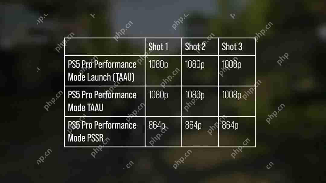 《刺客信条：影》可能是至今PS5 Pro上PSSR效果最好游戏