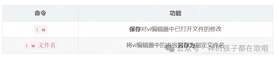 linux文本编辑器——vim编译器的全面讲解