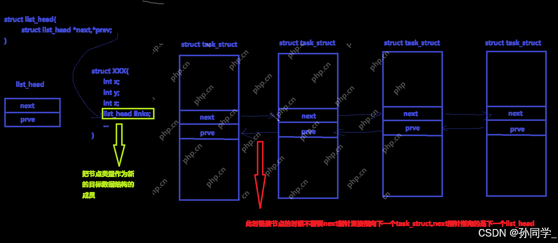 【Linux篇】进程状态（僵尸进程，孤儿进程），优先级与调度机制