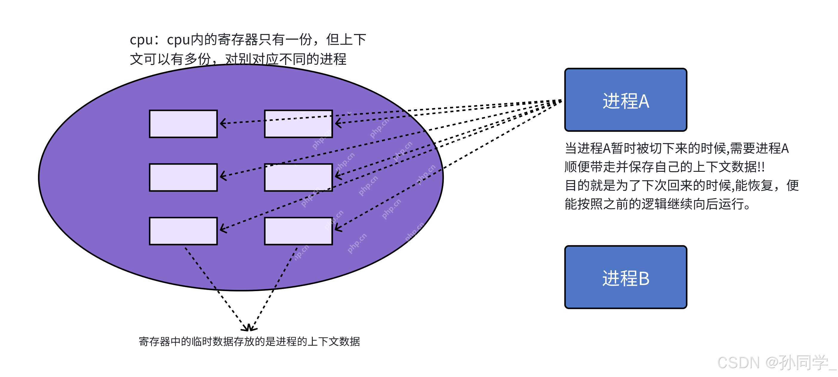 【Linux篇】进程状态（僵尸进程，孤儿进程），优先级与调度机制