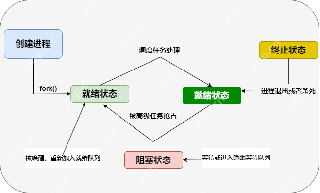【Linux进程】初悉进程