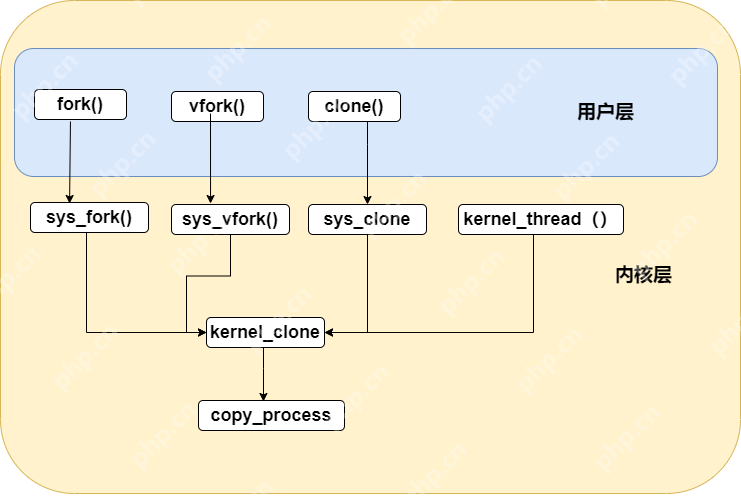 【Linux进程】初悉进程