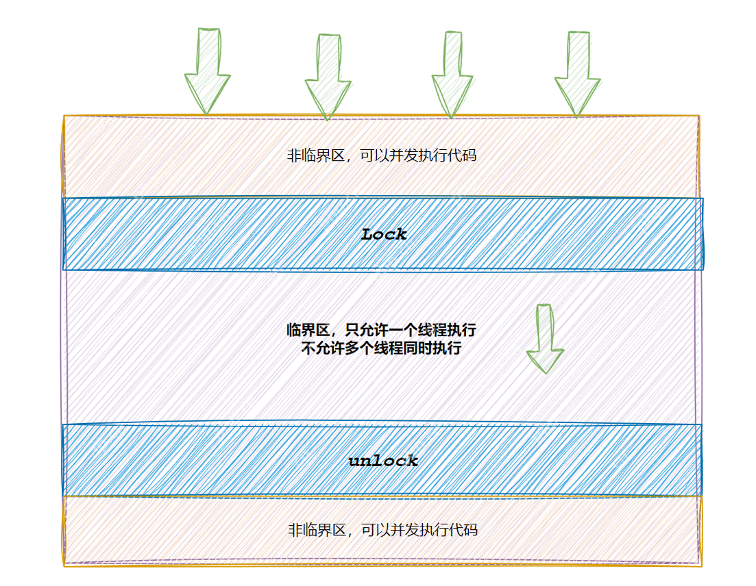 【linux学习指南】线程同步与互斥