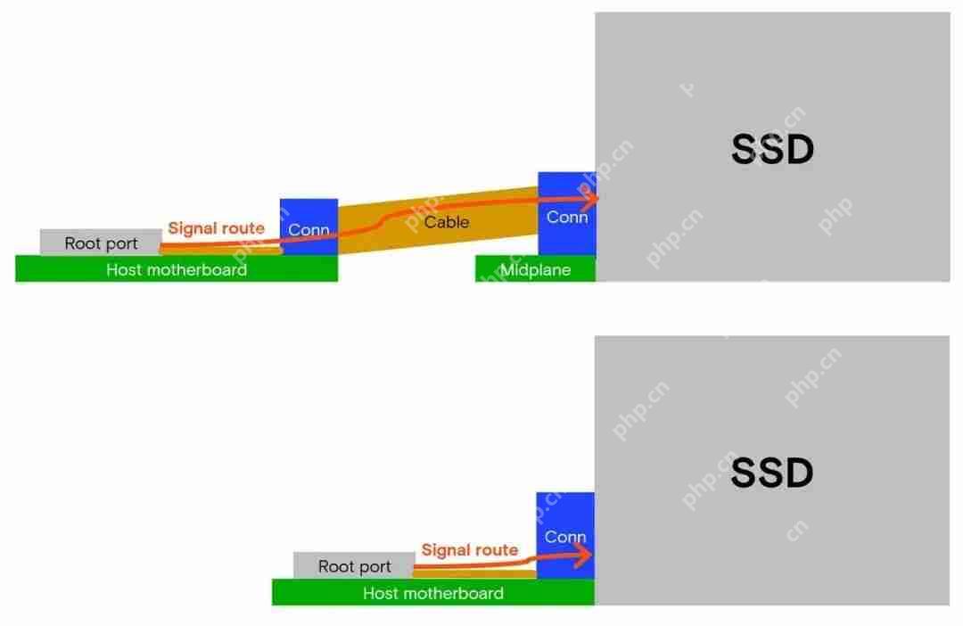 U.2仍是主流，但EDSFF为何被美光技术团队称为“下一代答案”？