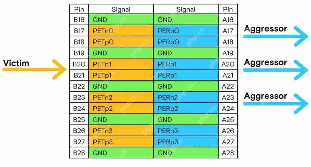 U.2仍是主流，但EDSFF为何被美光技术团队称为“下一代答案”？