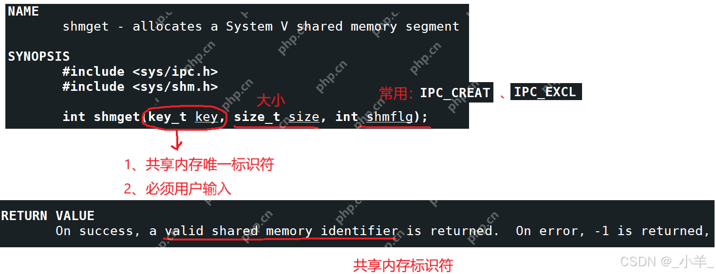 【Linux】IPC：匿名管道、命名管道、共享内存