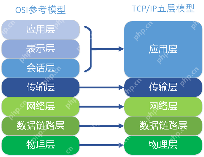 如何在 Linux 系统下进行网络丢包排查？