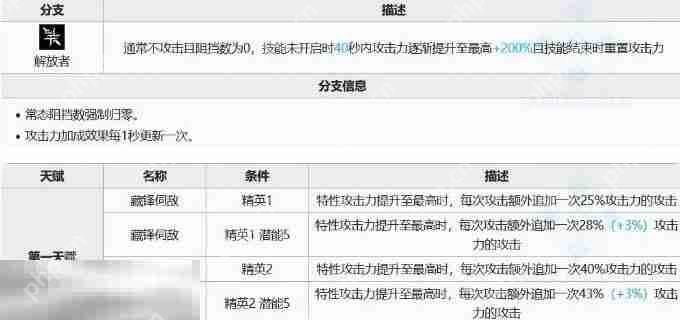明日方舟离解复合新四星测评 骋风强度测评及使用攻略