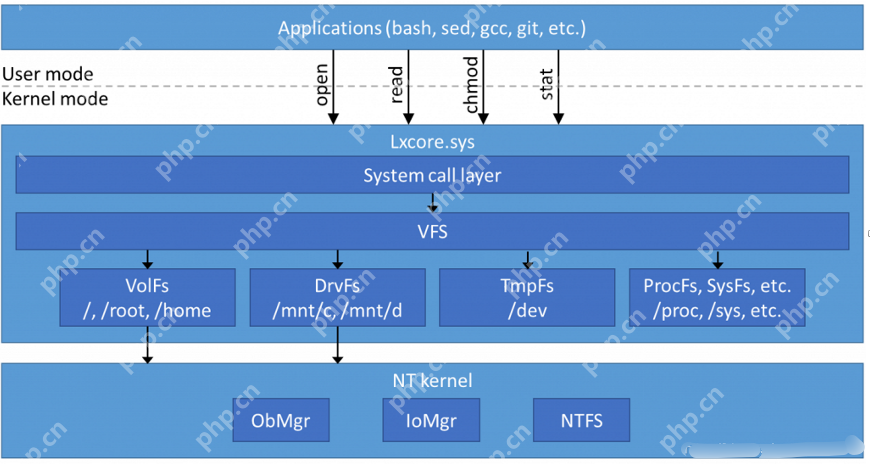 最详尽教程完整介绍-Windows 的 Linux 子系统-WSL1&WSL2
