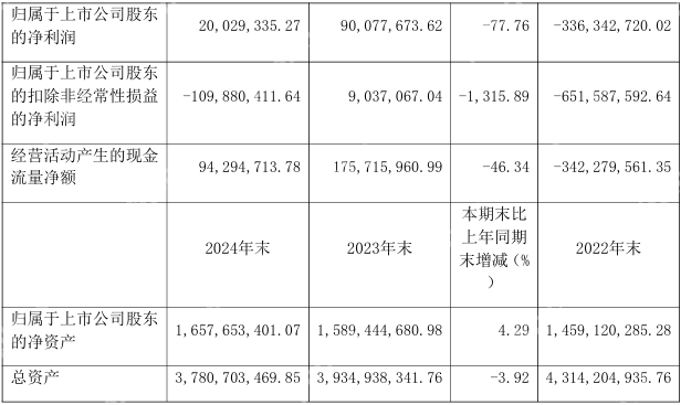 【营收】大华股份Q1实现营收62.56亿元，净利润同比增长16.45%
